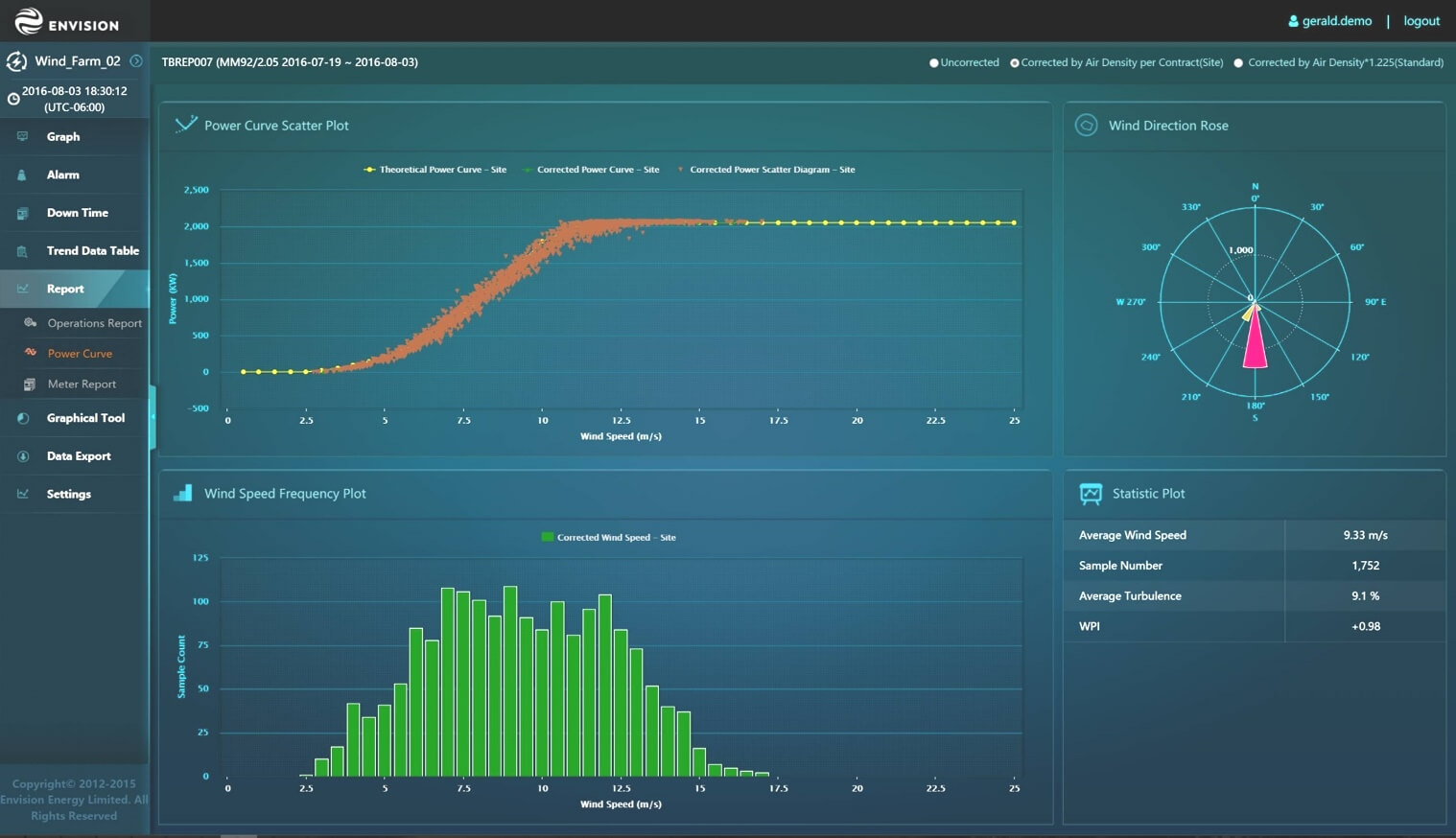 Envision’s Energy OS platform is used to manage more than 50 GW of renewable energy assets worldwide.