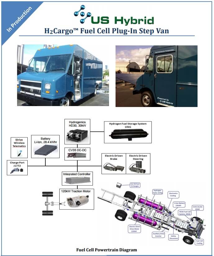 The H2cargo van is just one of several that US Fuel Cell has adapted to electric propulsion. 
