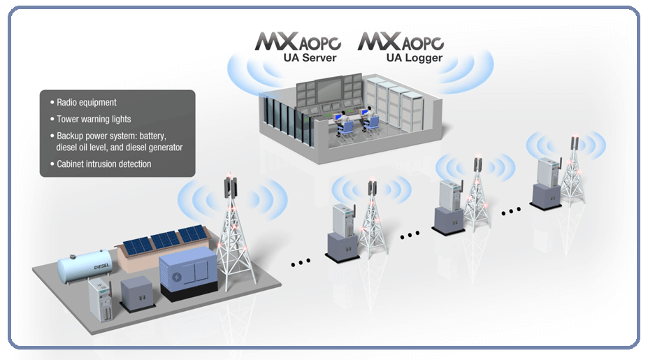 A new solution is set to help the large number of substations fitted with legacy devices to migrate to Parallel Redundancy Protocol (PRP) and High-availability Seamless Redundancy (HSR) networks, without the interoperability issues currently giving the industry a hard time.