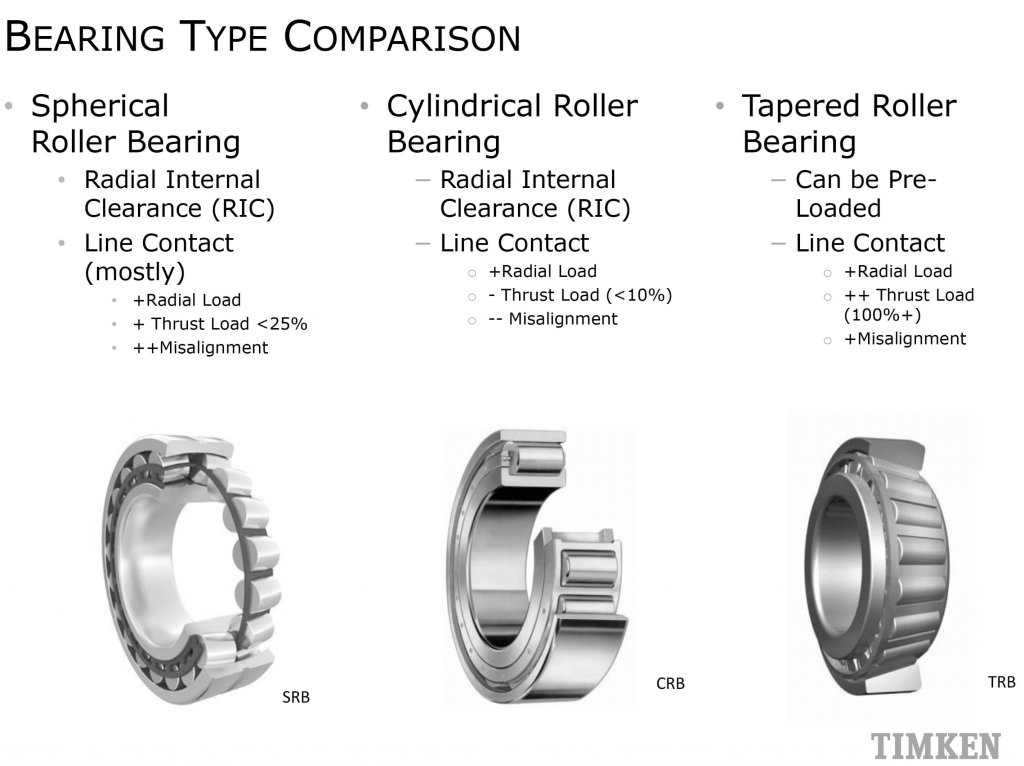 Gearbox bearing outlet