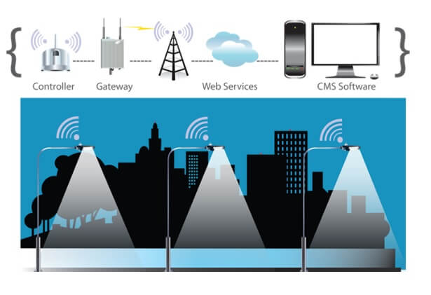 Iot Powered Park Lights Warn Of Foul