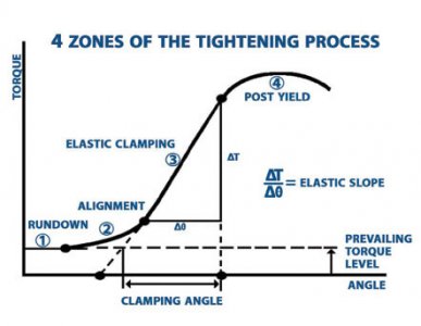 What wind techs should know about bolted joints