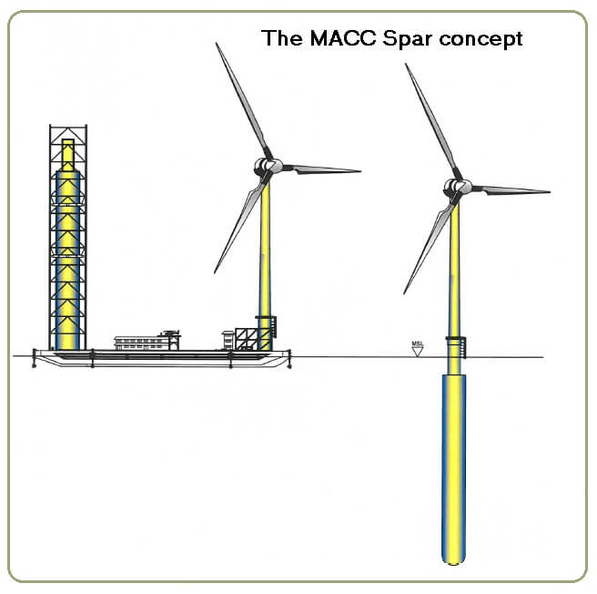 cost of a wind turbines
