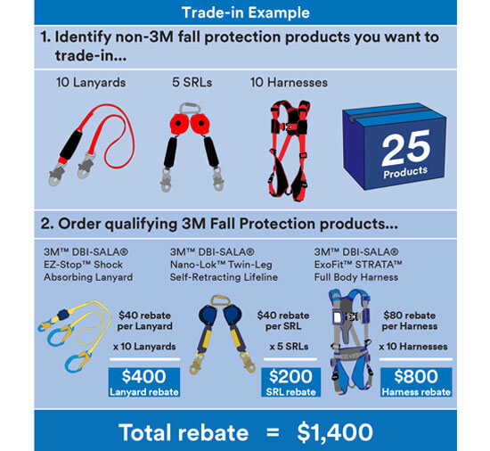 3M to highlight equipment inspection & dropped tool prevention