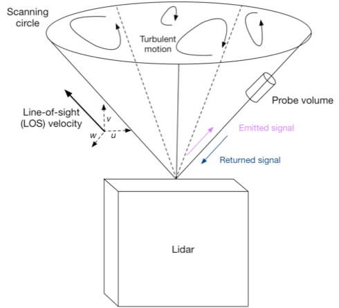 Schematic of a Doppler (Lawrence Livermore Labs)