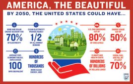 America-infographic