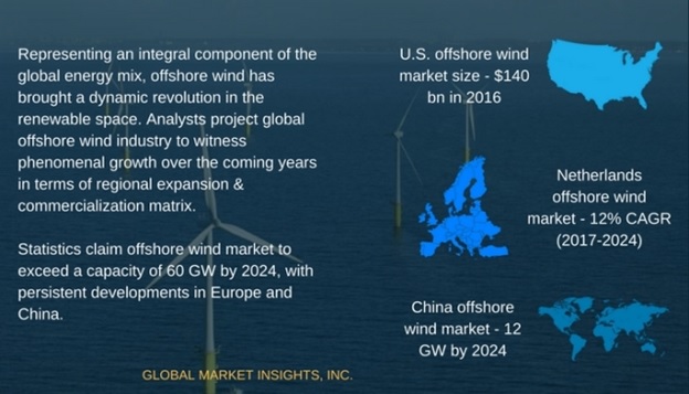 offshore-wind-market-trends