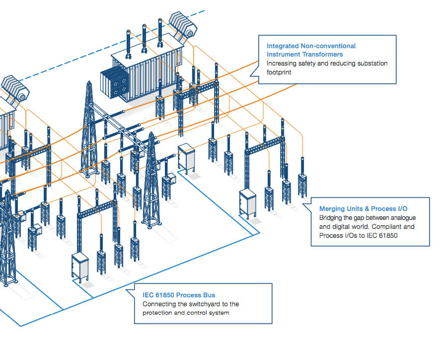 Substation automation systems