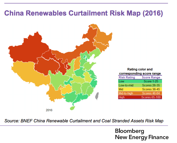 China renewables curtailment map (BNEF)