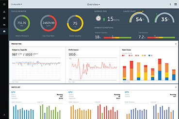 Predix platform