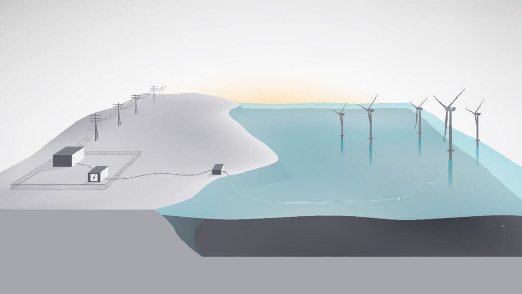 floating wind and battery project rendering