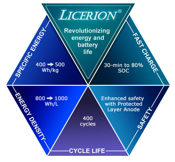 Licerion-graphic