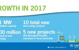 wind-power growth in Canada (CanWEA)