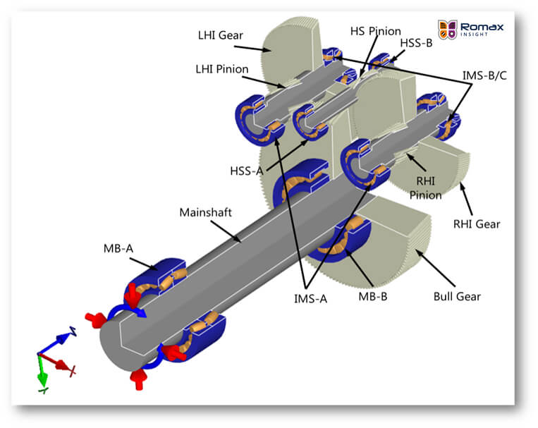 A 2-parallel stage gearbox design