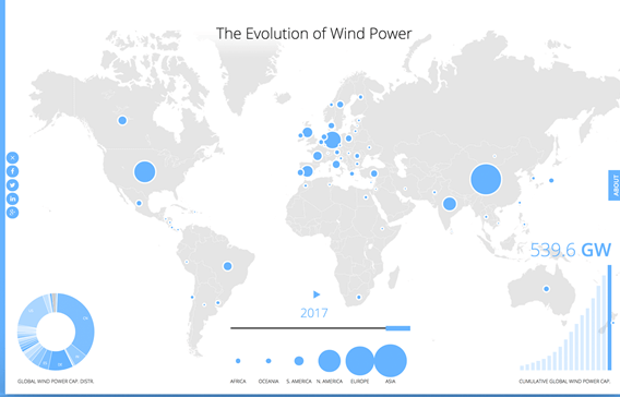 The Evolution of wind power map