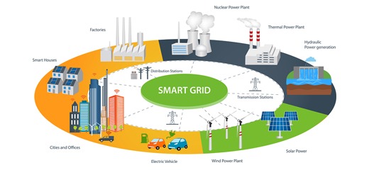 Smart grid