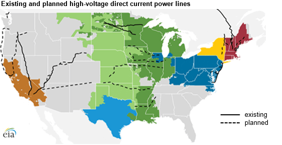 Existing & planned high-voltage transmission routes