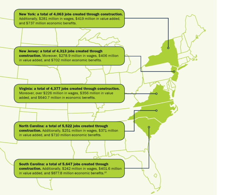 Job map for U.S. offshore wind