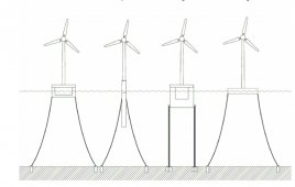 As new technologies, such as floating wind applications will grow in prevalence, DNV GL points out that it is vital to mitigate the risks in the implementation of the pioneering features to ensure the safe and reliable delivery of the expected performance and quality targets. Download the revised standards here.