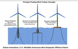 Floating offshore wind concept