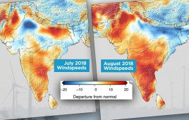 After a prolonged period of decline, 2018 monsoon season brings significantly higher than average wind speeds across India.