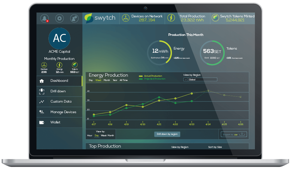 Blockchain-based energy platform, Swytch is working with aggregated energy trading Energy2market GmbH (e2m) to power homes in Germany with renewable energy while rewarding users with tokens. The large-scale pilot program aims to distribute roughly 3.5 GW of wind, solar, wind, hydro and biogas power capacity, which is enough to power over 500,000 homes. As part of the large-scale pilot, Swytch is testing its first versions of the data flow, blockchain, dashboard, estimators, token allocation models, and other key parts of the platform