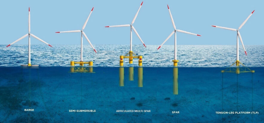 Types of floating wind foundations