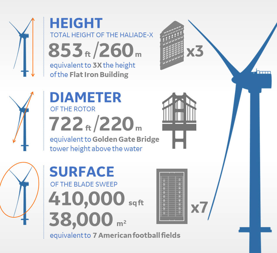 Haliade-X stats