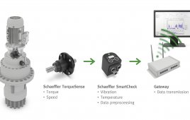 Schaeffler is currently developing an initial pilot project for Bonfiglioli’s geared motors of yaw drives for wind turbines. In this application, the load data that are condensed using the Schaeffler SmartCheck are compared with predefined limit values and the results are transmitted wirelessly to Bonfiglioli via a gateway.