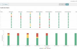 Ensemble Energy’s Energy.ML platform uses advanced machine learning algorithms to predict and prevent failures. Learn more at ensemble.energy/