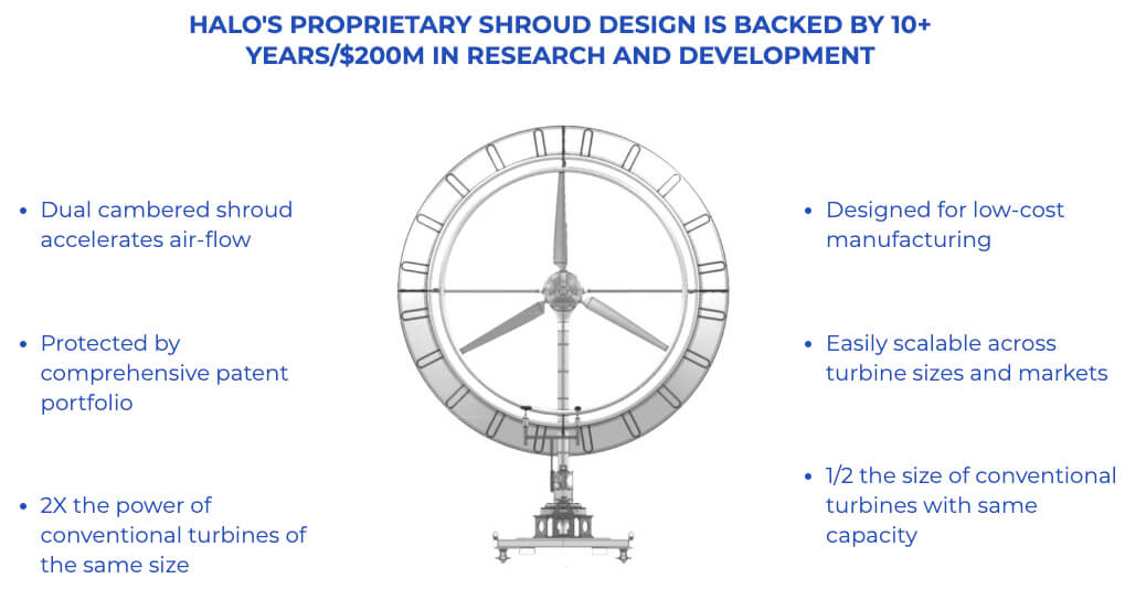 Halo turbine facts