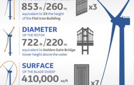 Éolienne à axe horizontal - SG 3.4-145 - SIEMENS GAMESA - tripale / onshore  / sur mât autoporteur