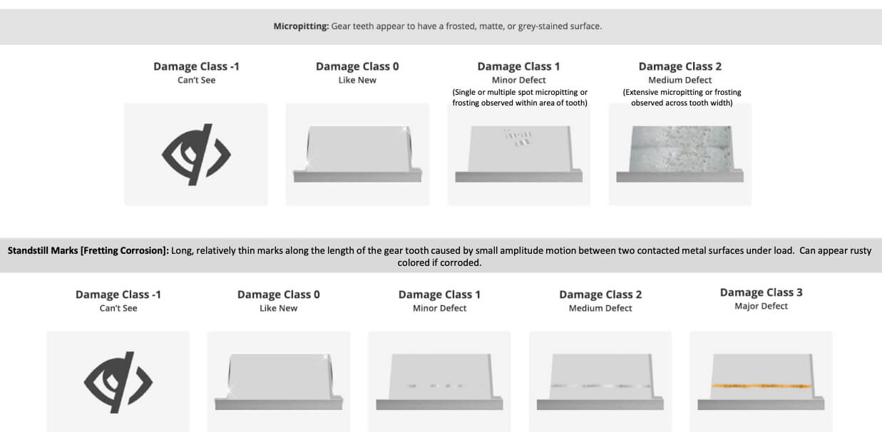 Example of damage gear damage class modes from the Sentient standards document