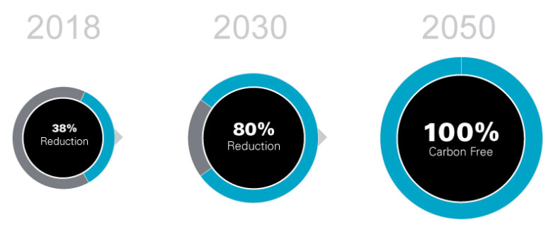 Xcel energy's carbon reduction plan