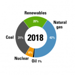 Wind Power Features Big In Alliant Energy S Sustainability Goals Alliant Energy Goals 150x150