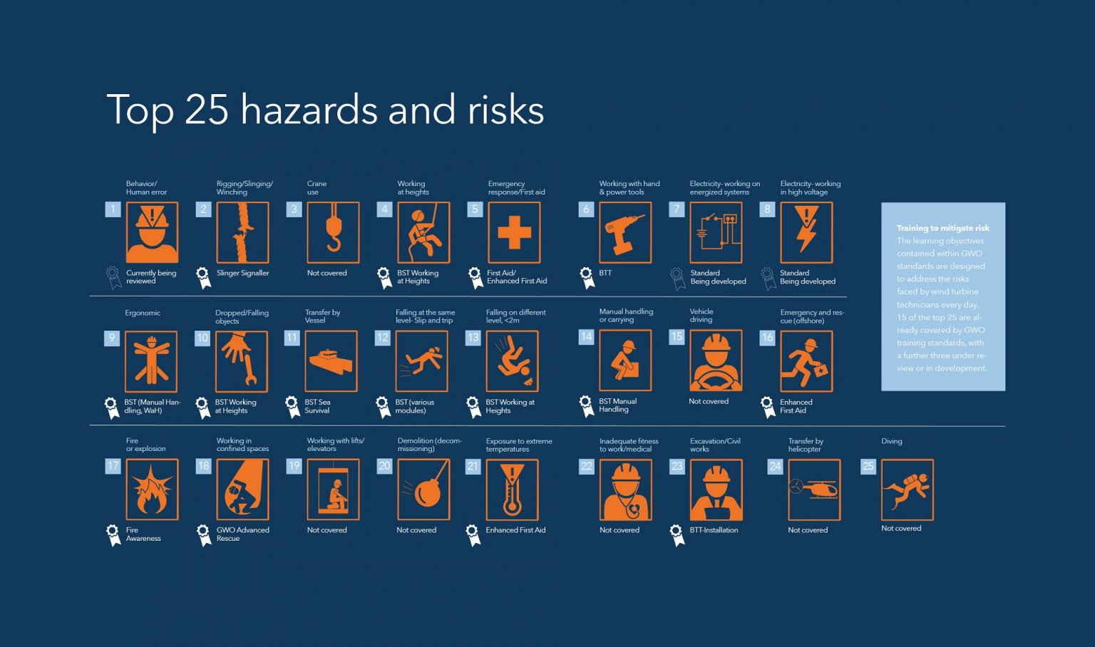 An inside look at how safety standards are created for the wind industry